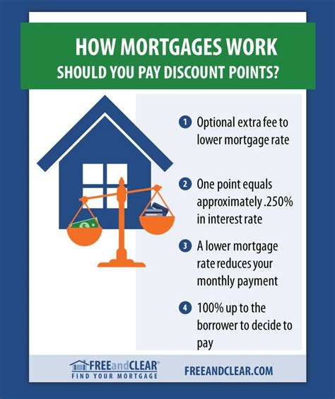 what are discount points on a mortgage refinance